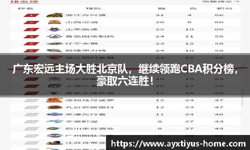 广东宏远主场大胜北京队，继续领跑CBA积分榜，豪取六连胜！